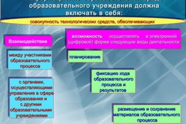 Что такое кракен площадка