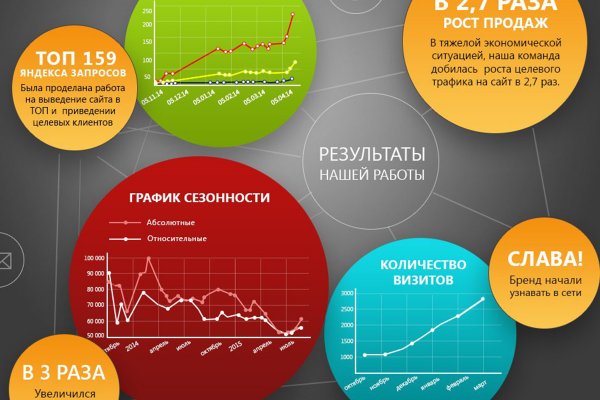 Кракен маркетплейс kr2web in